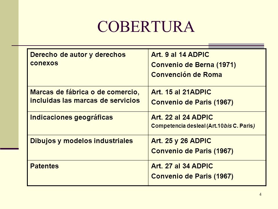 COBERTURA Derecho de autor y derechos conexos Art. 9 al 14 ADPIC