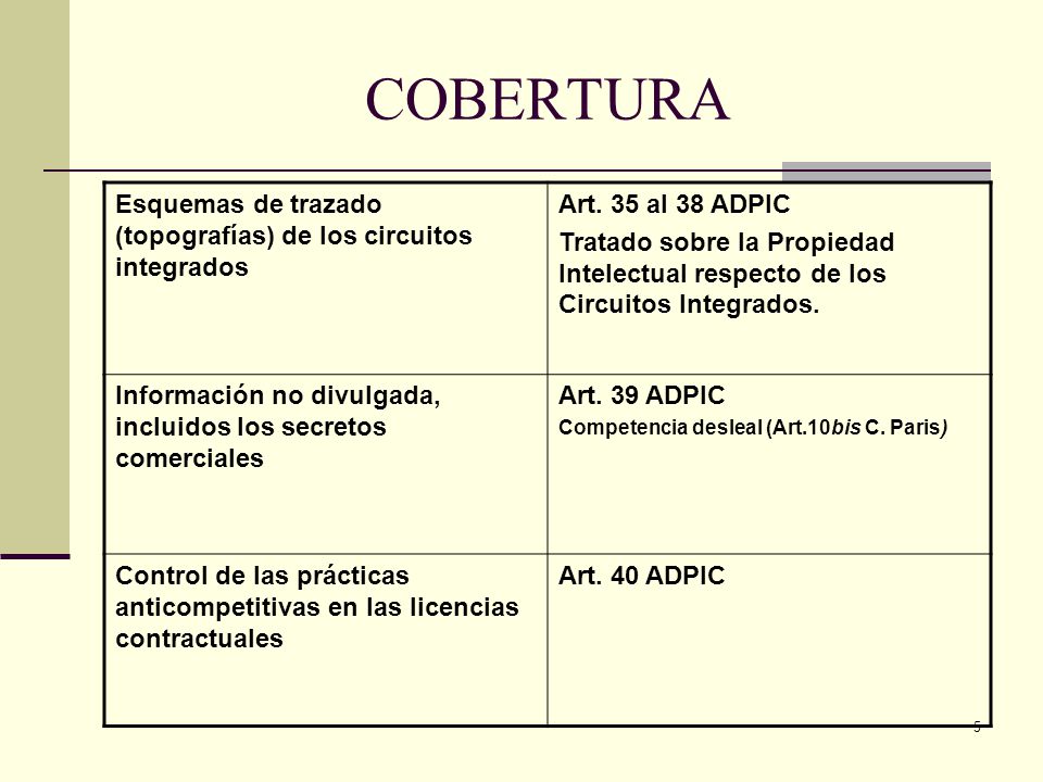 COBERTURA Esquemas de trazado (topografías) de los circuitos integrados. Art. 35 al 38 ADPIC.