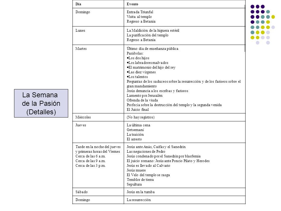 La Semana de la Pasión (Detalles) Día Evento Domingo Entrada Triunfal