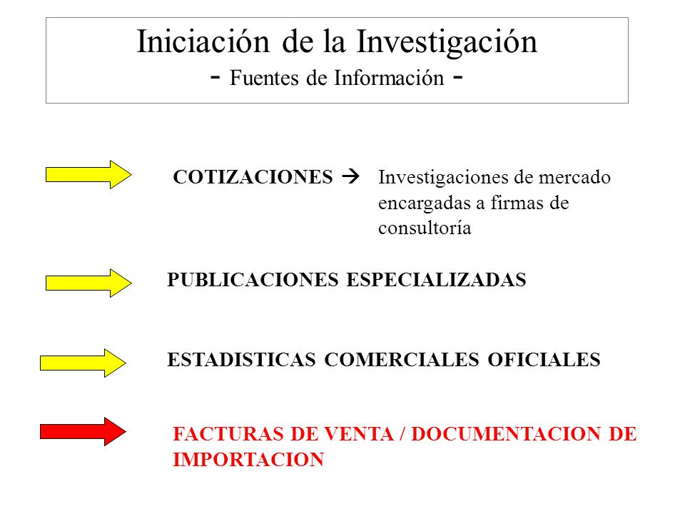 Iniciación de la Investigación - Fuentes de Información -