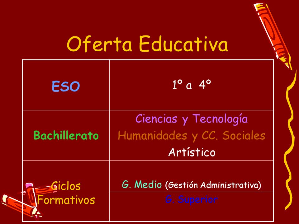 Oferta Educativa ESO 1º a 4º Bachillerato Ciencias y Tecnología