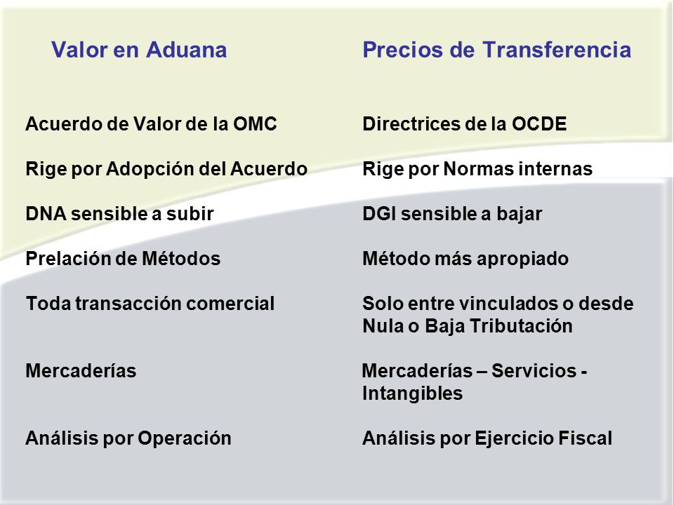 Valor en Aduana. Precios de Transferencia Acuerdo de Valor de la OMC