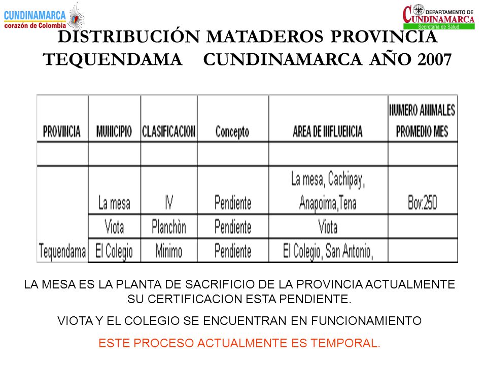 DISTRIBUCIÓN MATADEROS PROVINCIA TEQUENDAMA CUNDINAMARCA AÑO 2007