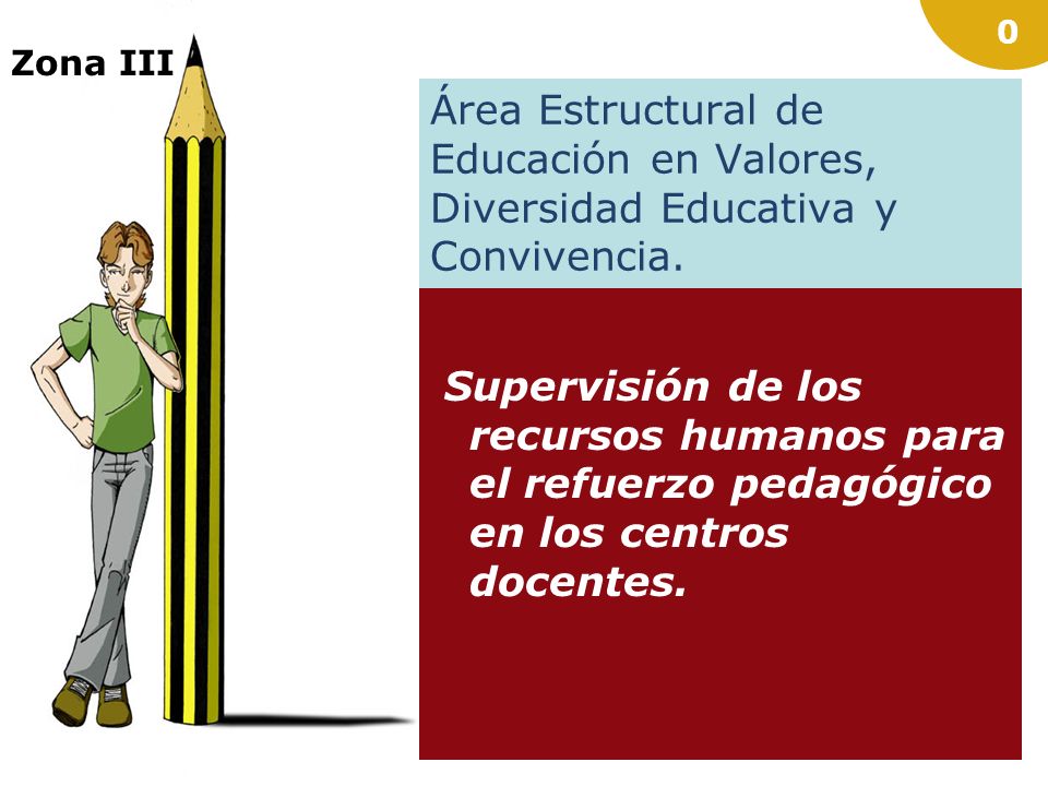 Zona III Área Estructural de Educación en Valores, Diversidad Educativa y Convivencia.