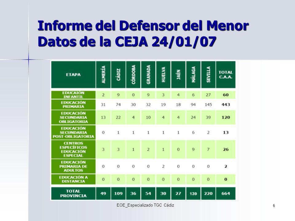 Informe del Defensor del Menor Datos de la CEJA 24/01/07