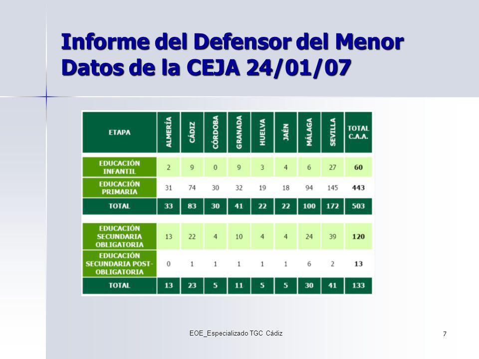 Informe del Defensor del Menor Datos de la CEJA 24/01/07