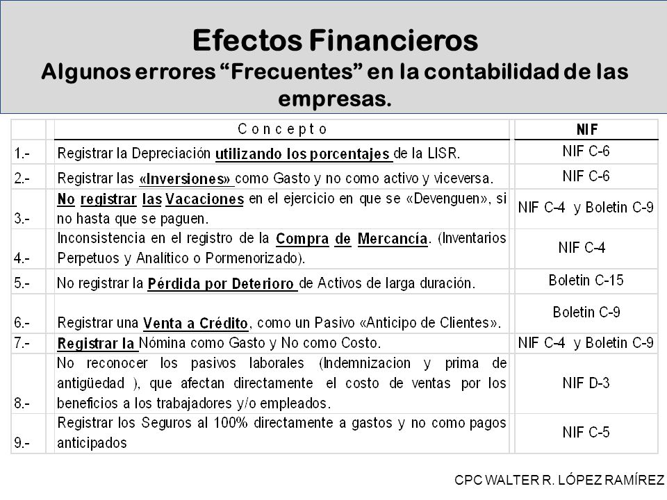 Efectos Financieros Algunos errores Frecuentes en la contabilidad de las empresas.