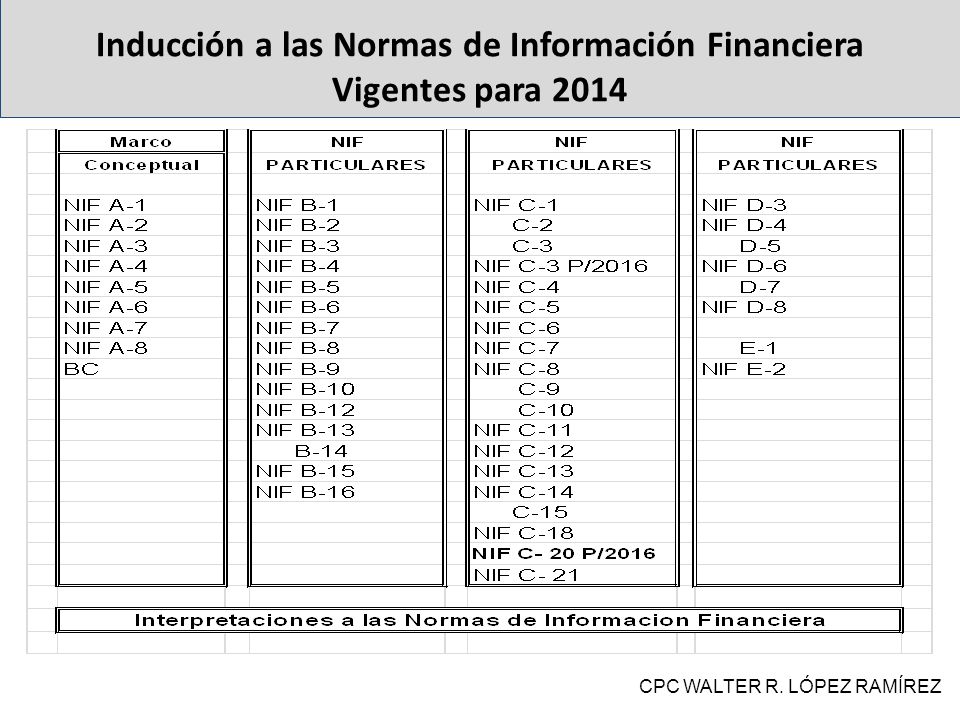 Inducción a las Normas de Información Financiera Vigentes para 2014