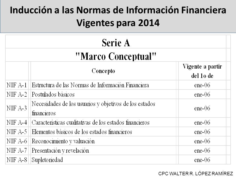 Inducción a las Normas de Información Financiera Vigentes para 2014