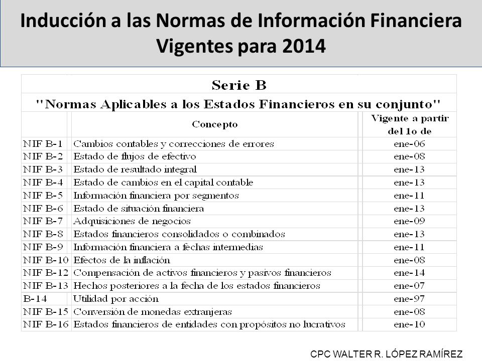 Inducción a las Normas de Información Financiera Vigentes para 2014