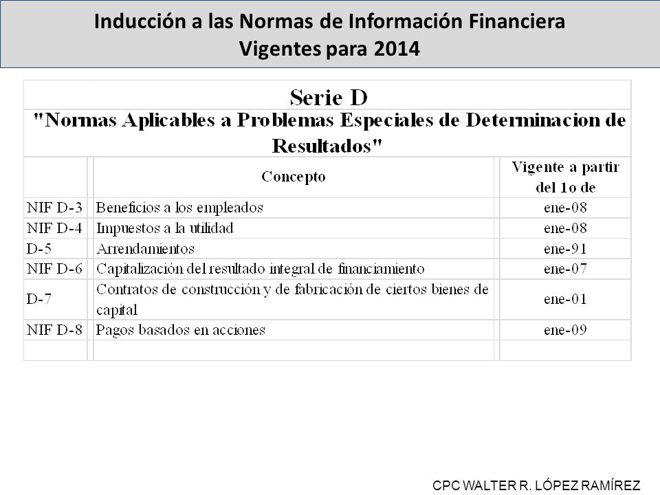 Inducción a las Normas de Información Financiera Vigentes para 2014