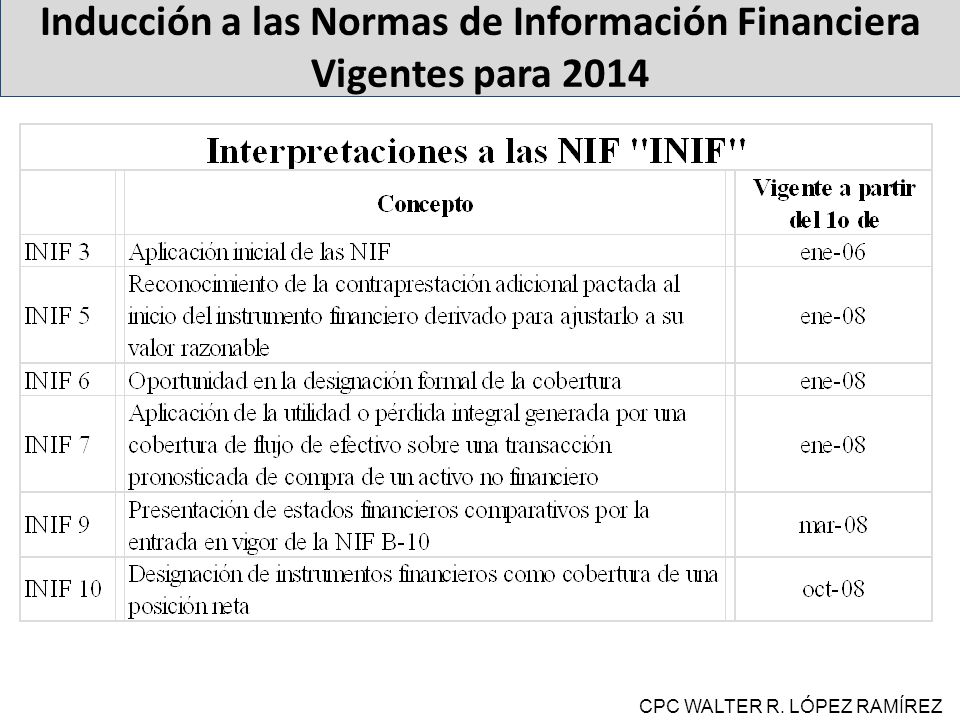 Inducción a las Normas de Información Financiera Vigentes para 2014