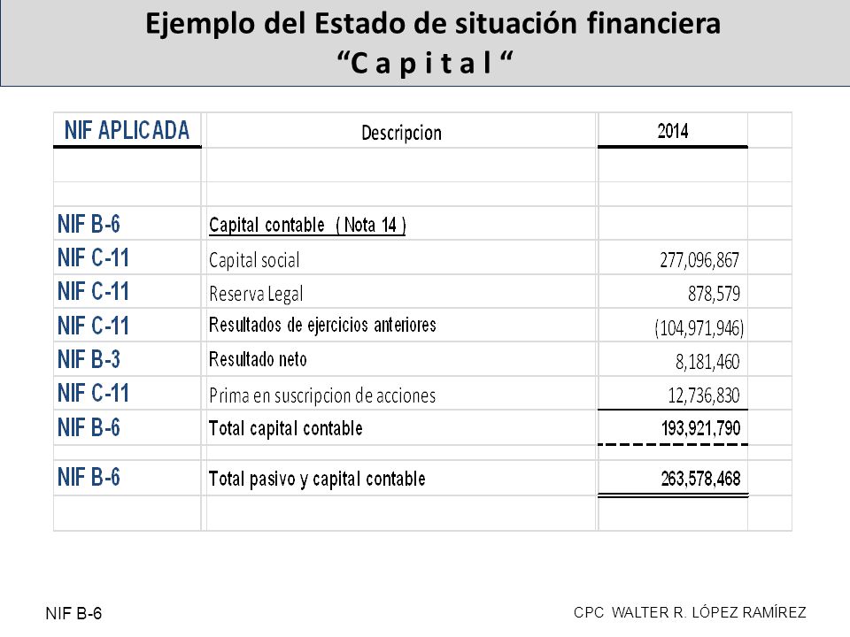Ejemplo del Estado de situación financiera C a p i t a l