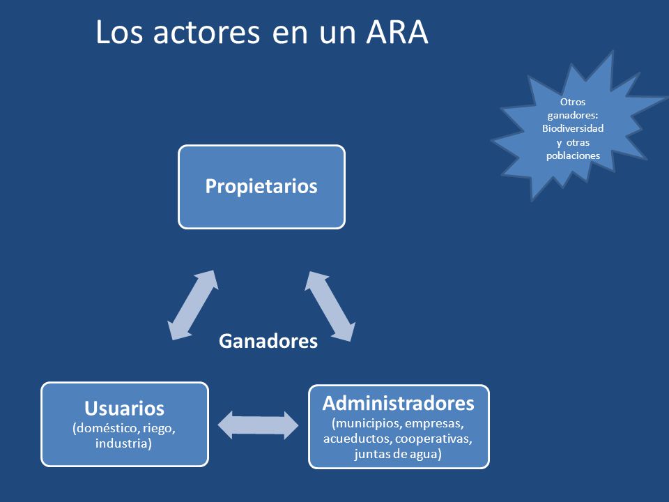 Los actores en un ARA Otros ganadores: Biodiversidad y otras poblaciones. Propietarios.