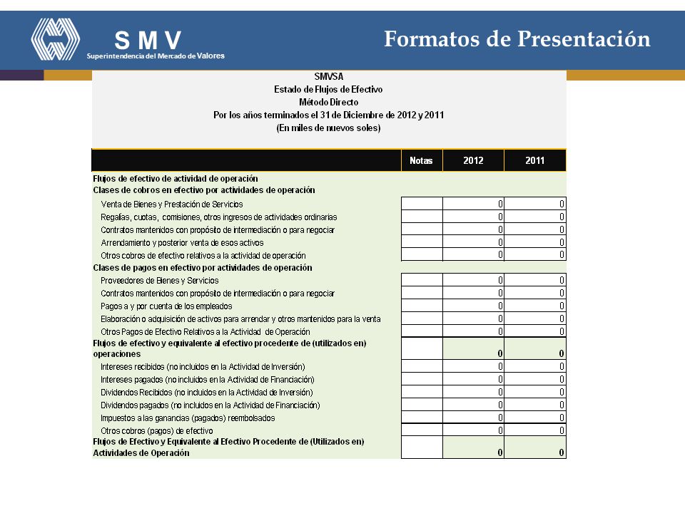 S M V Superintendencia del Mercado de Valores Formatos de Presentación