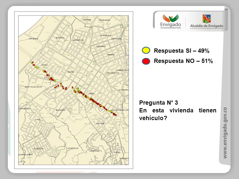 Respuesta SI – 49% Respuesta NO – 51% Pregunta N° 3 En esta vivienda tienen vehículo