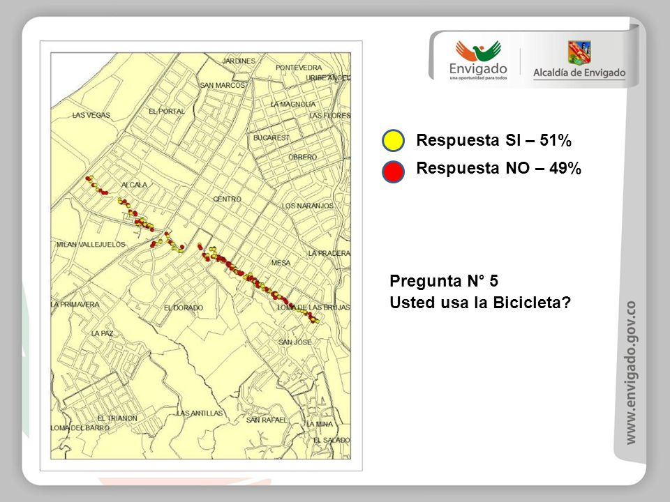 Respuesta SI – 51% Respuesta NO – 49% Pregunta N° 5 Usted usa la Bicicleta
