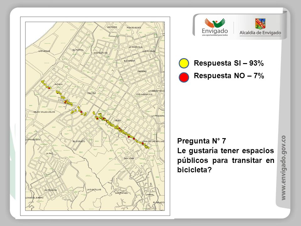 Respuesta SI – 93% Respuesta NO – 7% Pregunta N° 7.