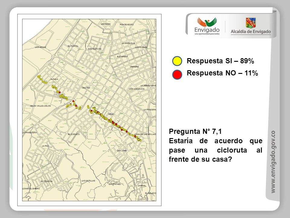 Respuesta SI – 89% Respuesta NO – 11% Pregunta N° 7,1.