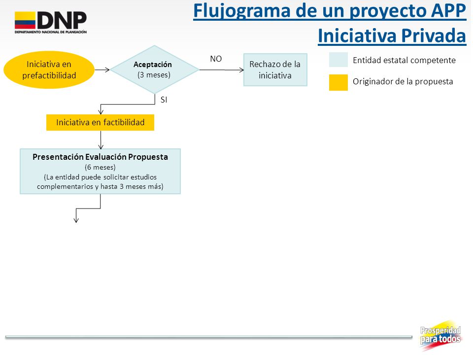 Presentación Evaluación Propuesta