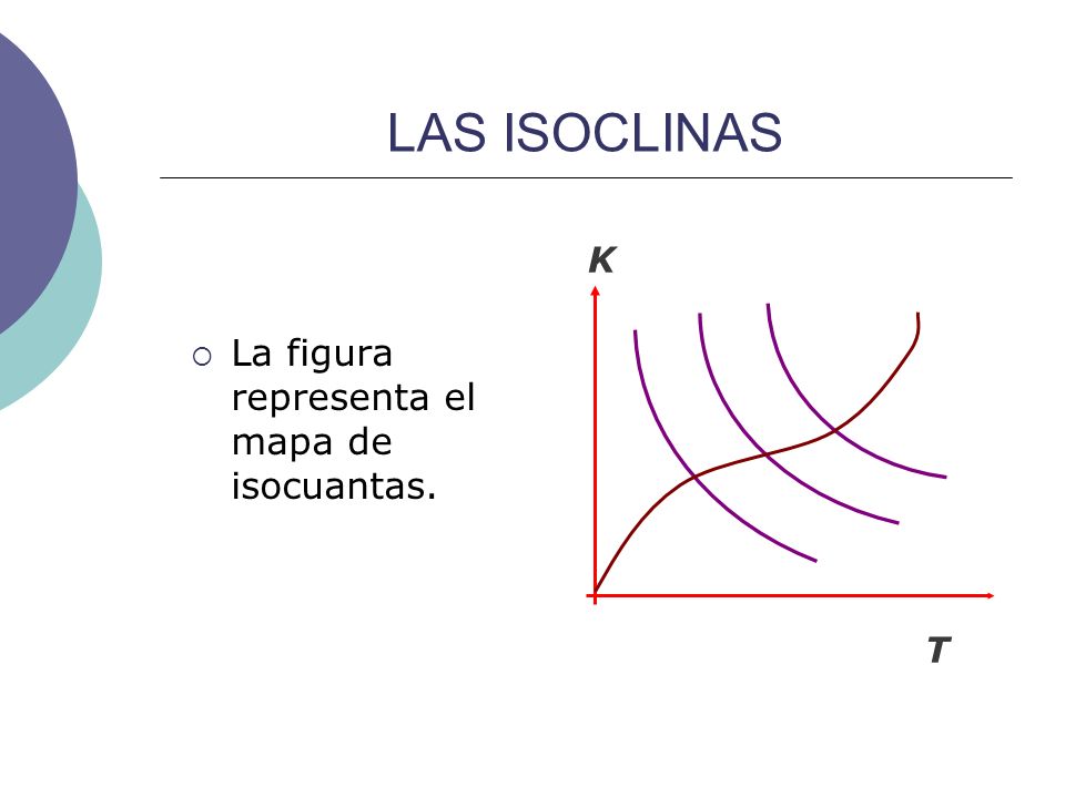 LAS ISOCLINAS K T La figura representa el mapa de isocuantas.