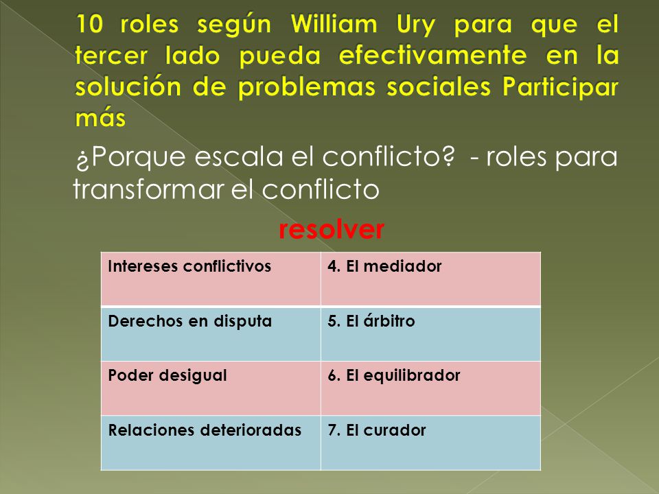 ¿Porque escala el conflicto - roles para transformar el conflicto