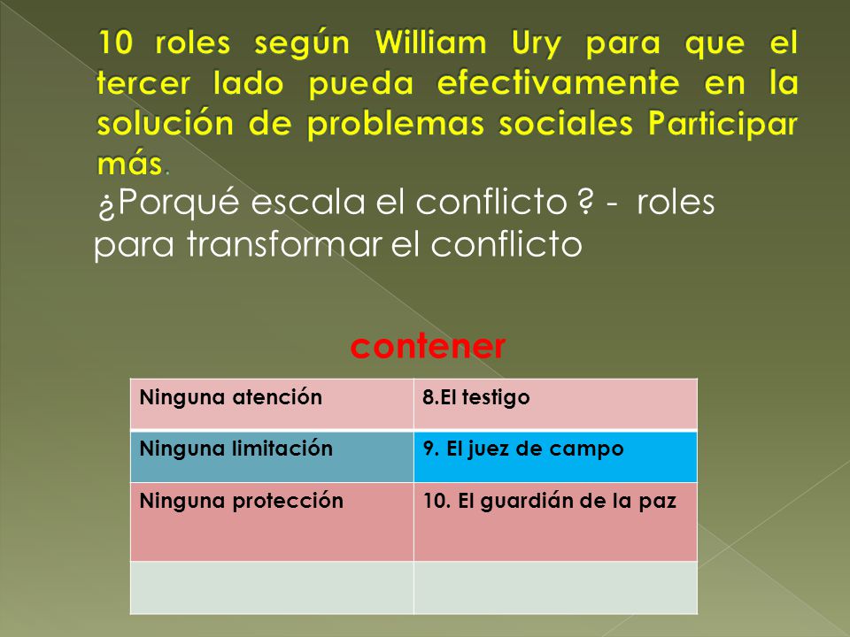 ¿Porqué escala el conflicto - roles para transformar el conflicto