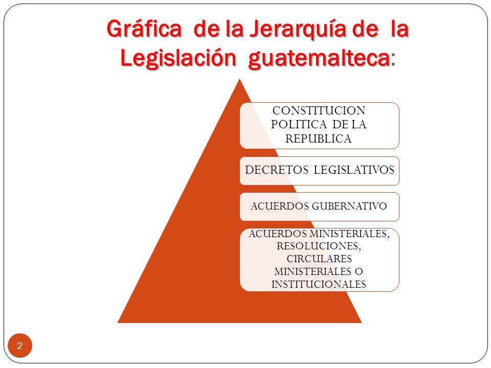 Gráfica de la Jerarquía de la Legislación guatemalteca: