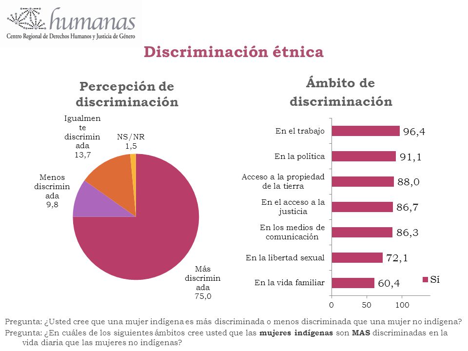 Discriminación étnica