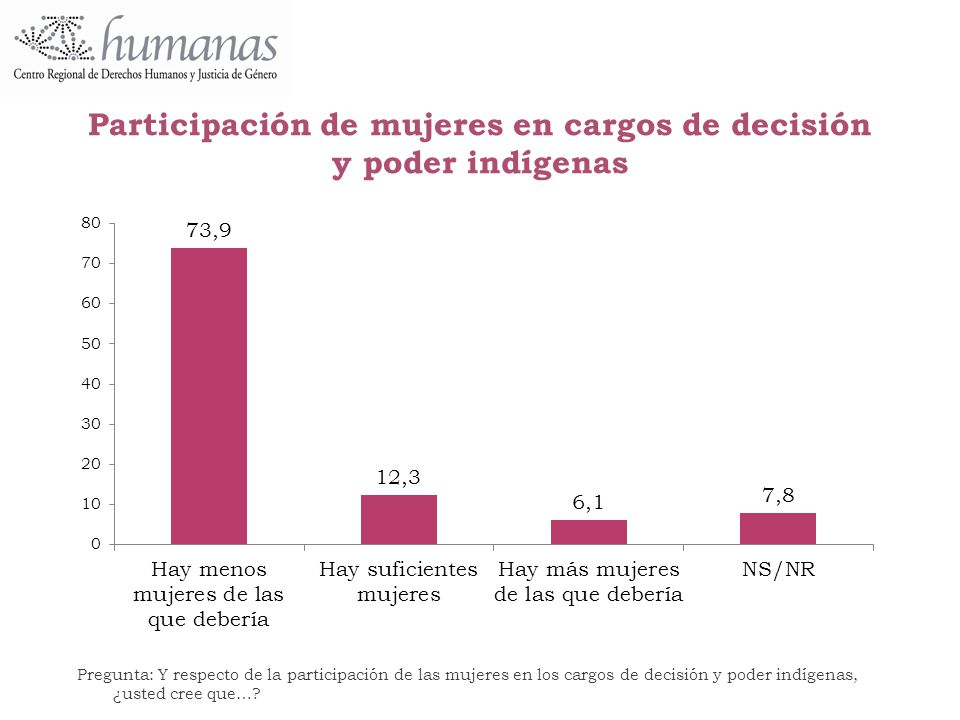 Participación de mujeres en cargos de decisión y poder indígenas
