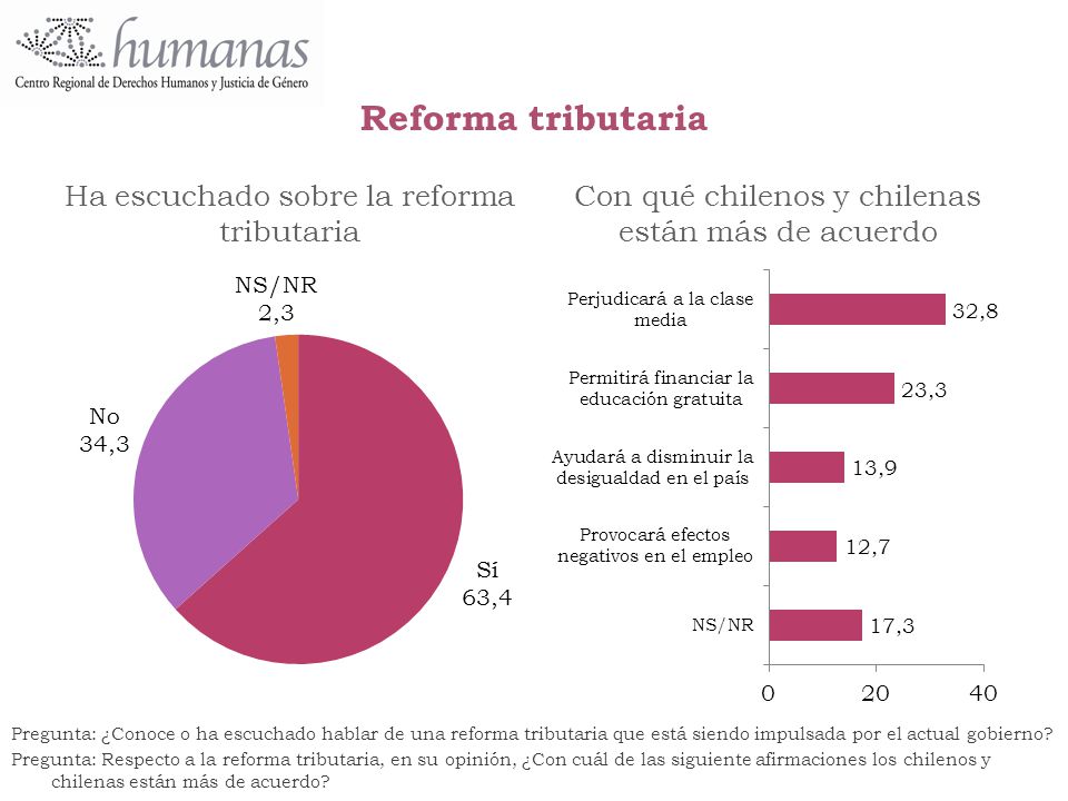 Reforma tributaria Ha escuchado sobre la reforma tributaria