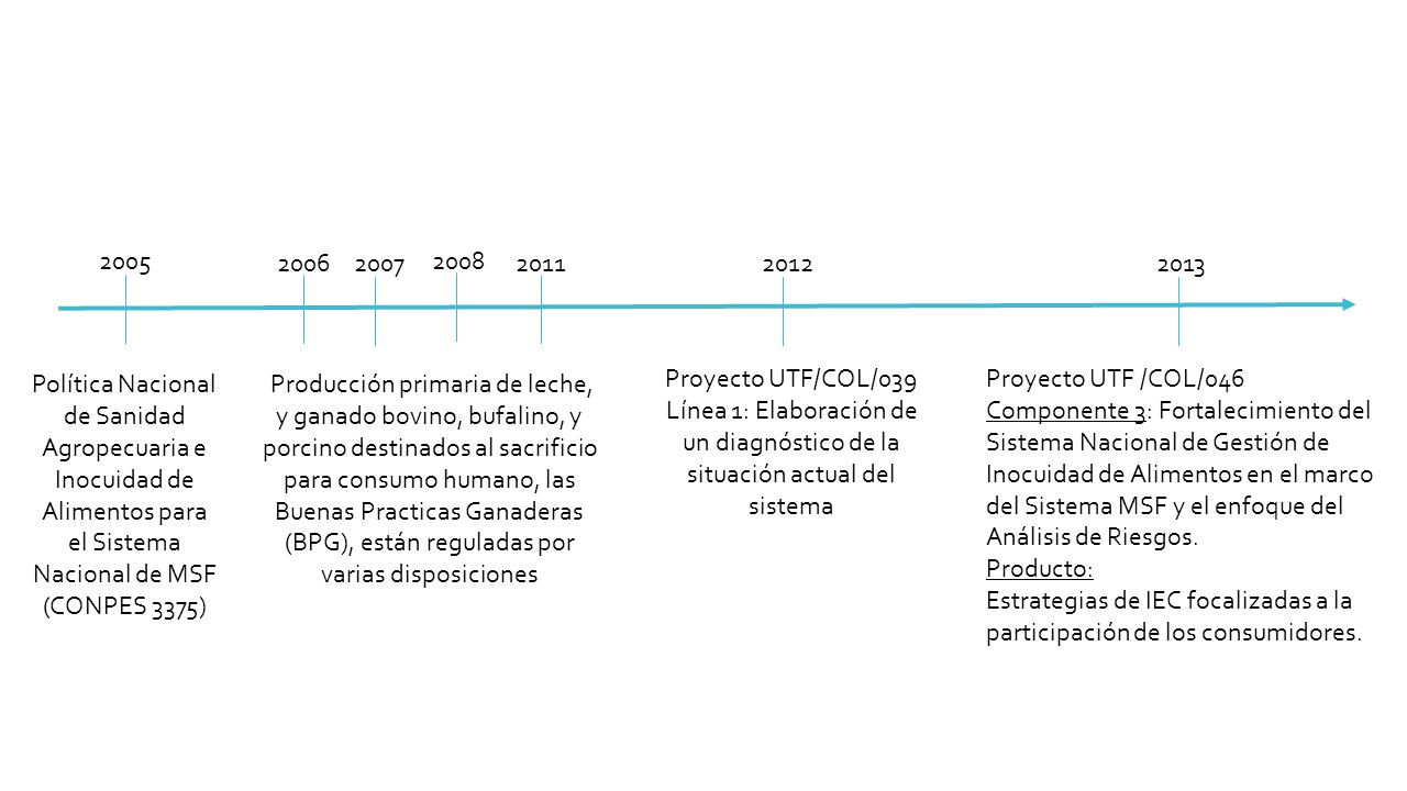 Estrategias de IEC focalizadas a la participación de los consumidores.