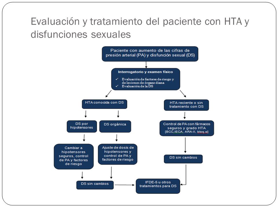 Evaluación y tratamiento del paciente con HTA y disfunciones sexuales