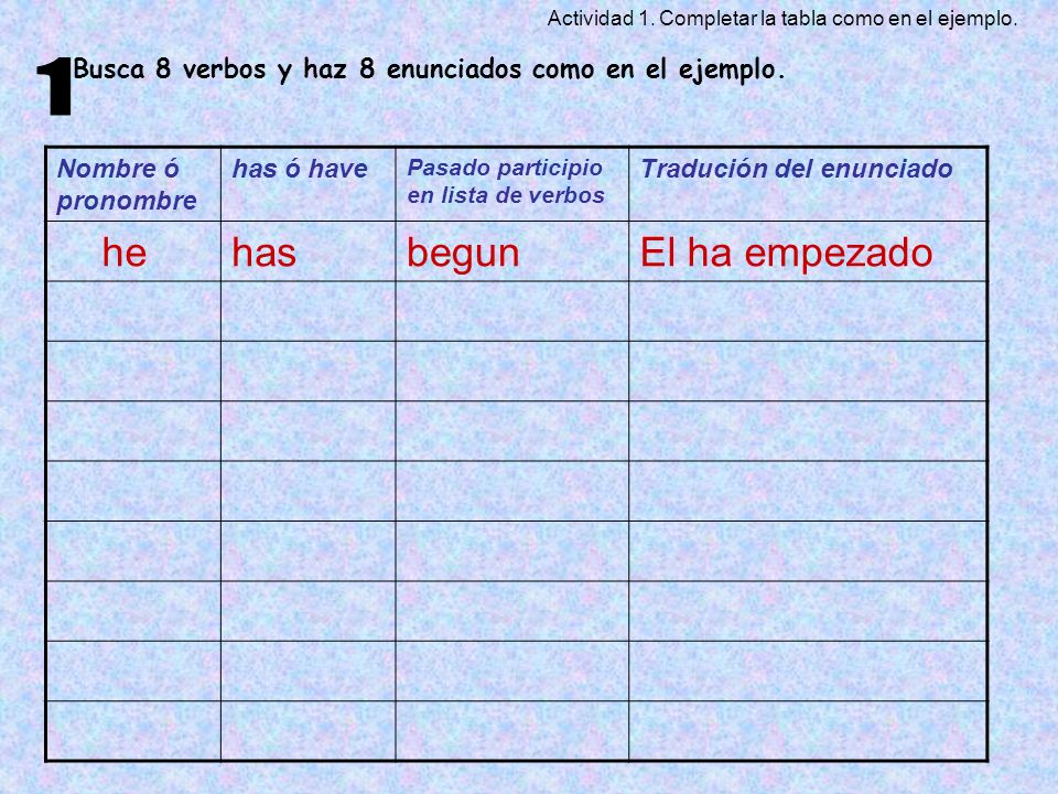 Actividad 1. Completar la tabla como en el ejemplo.