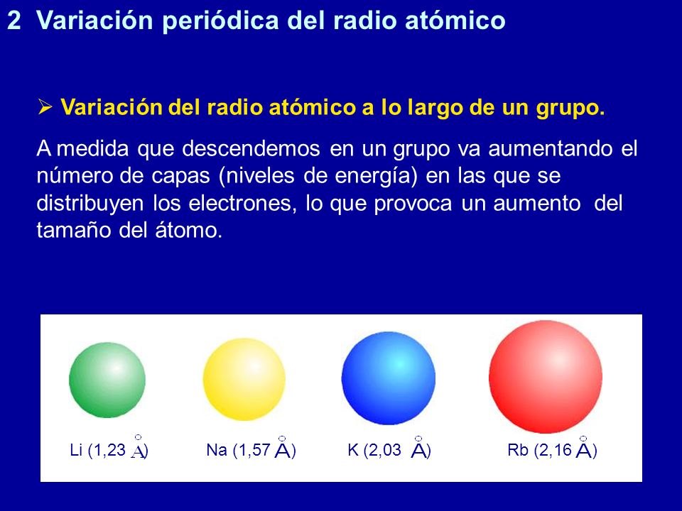 2 Variación periódica del radio atómico