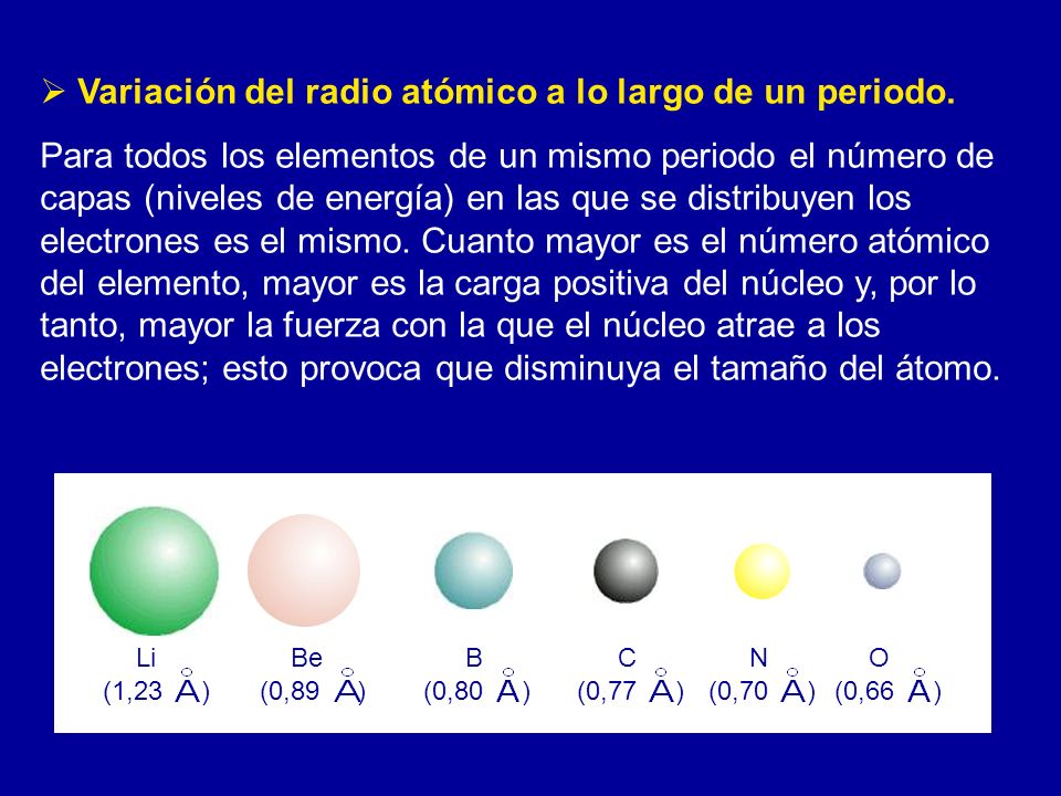 Variación del radio atómico a lo largo de un periodo.