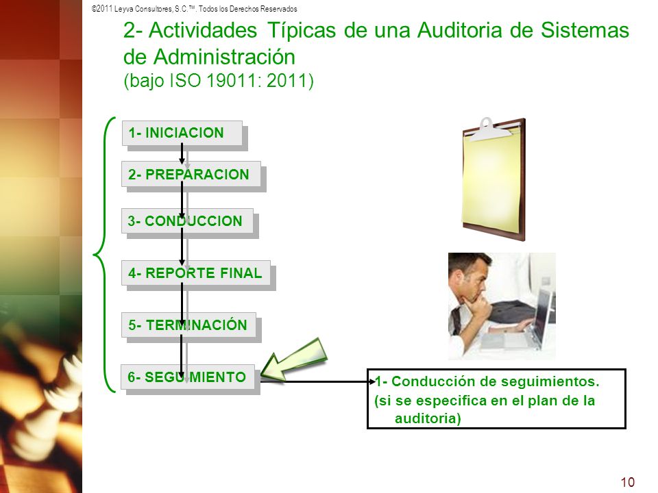 2- Actividades Típicas de una Auditoria de Sistemas de Administración (bajo ISO 19011: 2011)