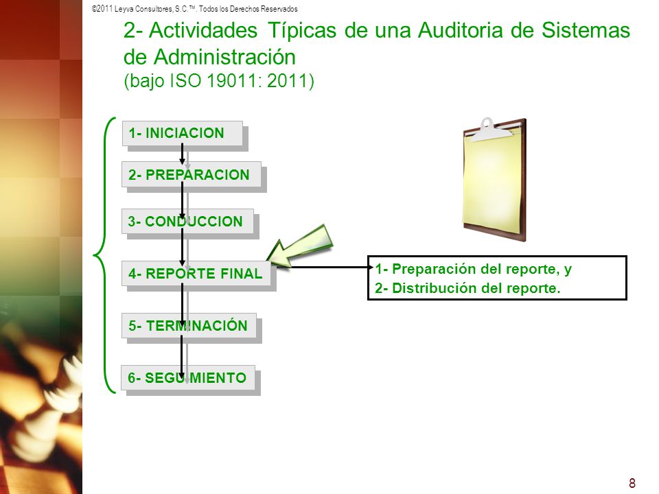 2- Actividades Típicas de una Auditoria de Sistemas de Administración (bajo ISO 19011: 2011)