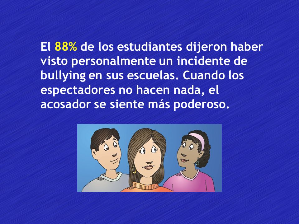 El 88% de los estudiantes dijeron haber visto personalmente un incidente de bullying en sus escuelas.