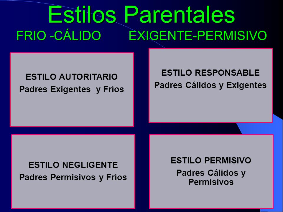 Estilos Parentales FRIO -CÁLIDO EXIGENTE-PERMISIVO