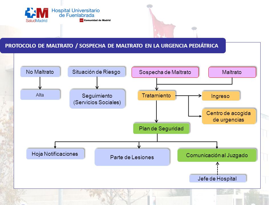 PROTOCOLO DE MALTRATO / SOSPECHA DE MALTRATO EN LA URGENCIA PEDIÁTRICA