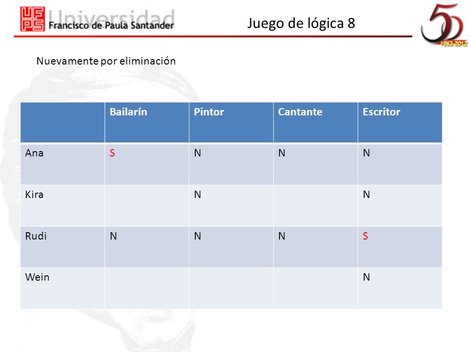 Juego de lógica 8 Nuevamente por eliminación Bailarín Pintor Cantante