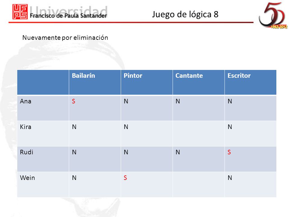 Juego de lógica 8 Nuevamente por eliminación Bailarín Pintor Cantante