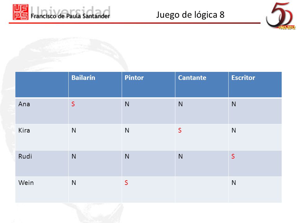 Juego de lógica 8 Bailarín Pintor Cantante Escritor Ana S N Kira Rudi