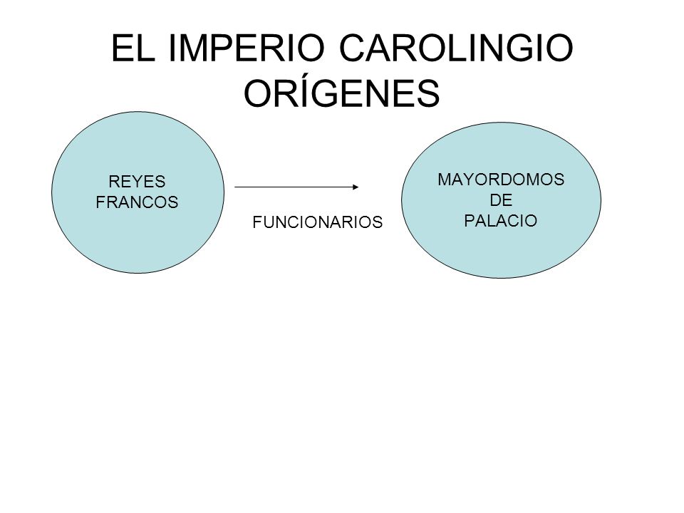 EL IMPERIO CAROLINGIO ORÍGENES