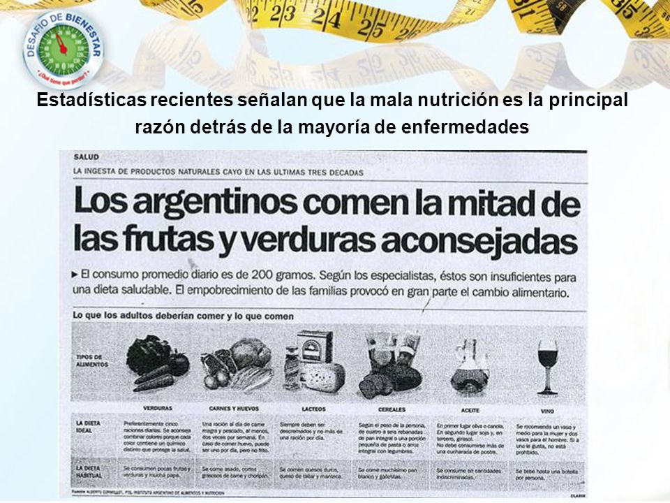 Estadísticas recientes señalan que la mala nutrición es la principal razón detrás de la mayoría de enfermedades