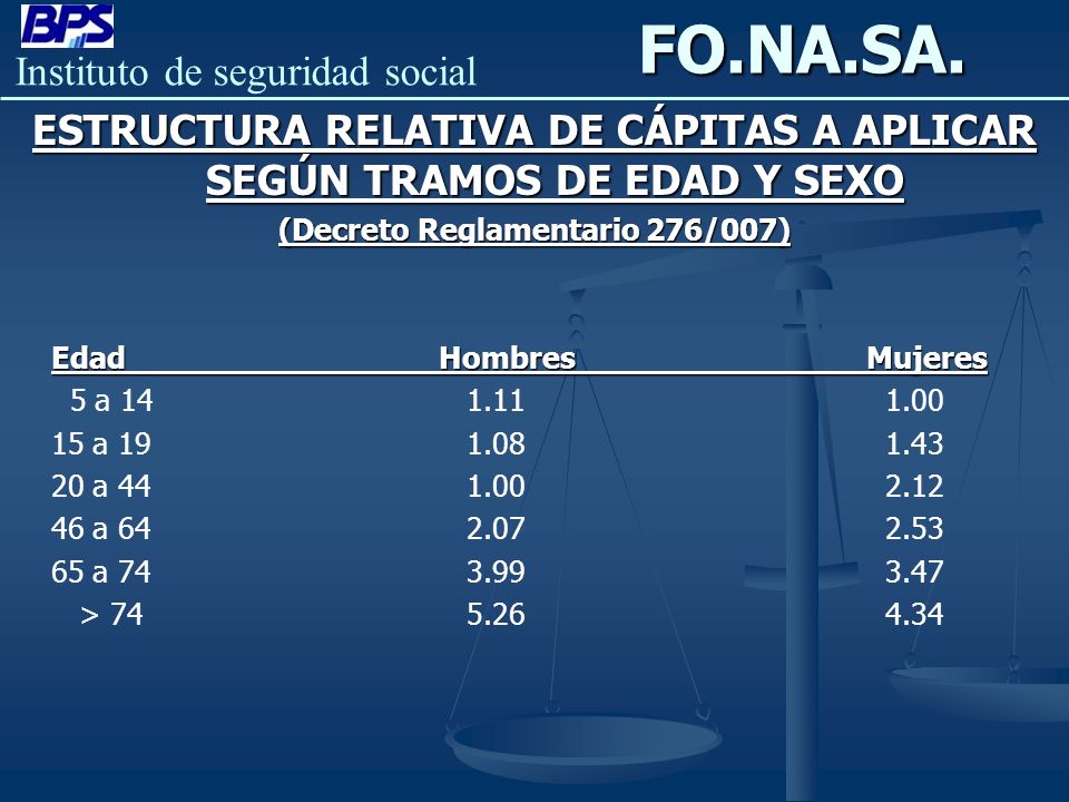 FO.NA.SA. ESTRUCTURA RELATIVA DE CÁPITAS A APLICAR SEGÚN TRAMOS DE EDAD Y SEXO. (Decreto Reglamentario 276/007)