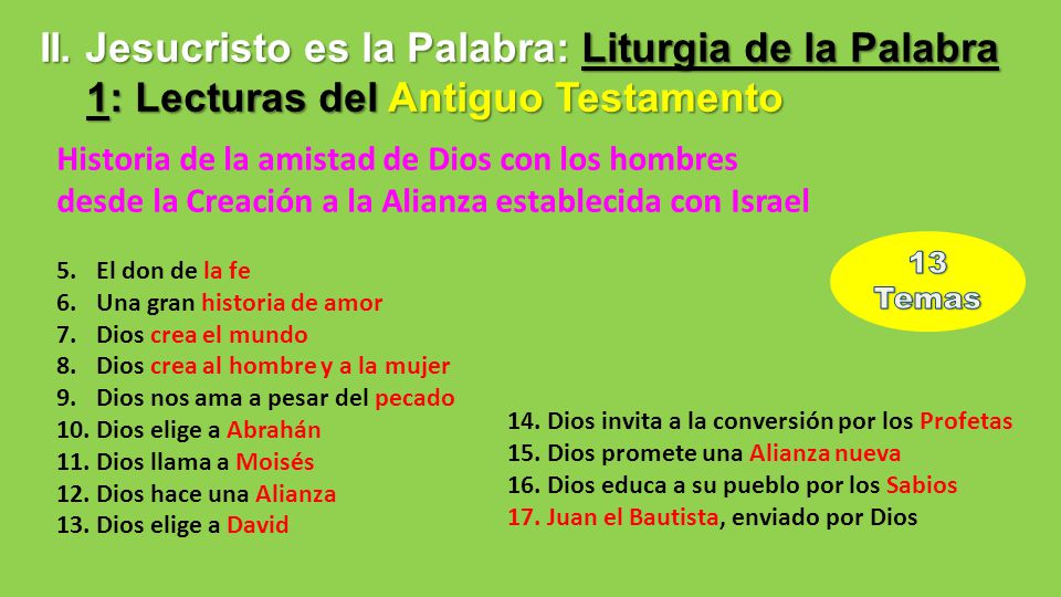 II. Jesucristo es la Palabra: Liturgia de la Palabra 1: Lecturas del Antiguo Testamento