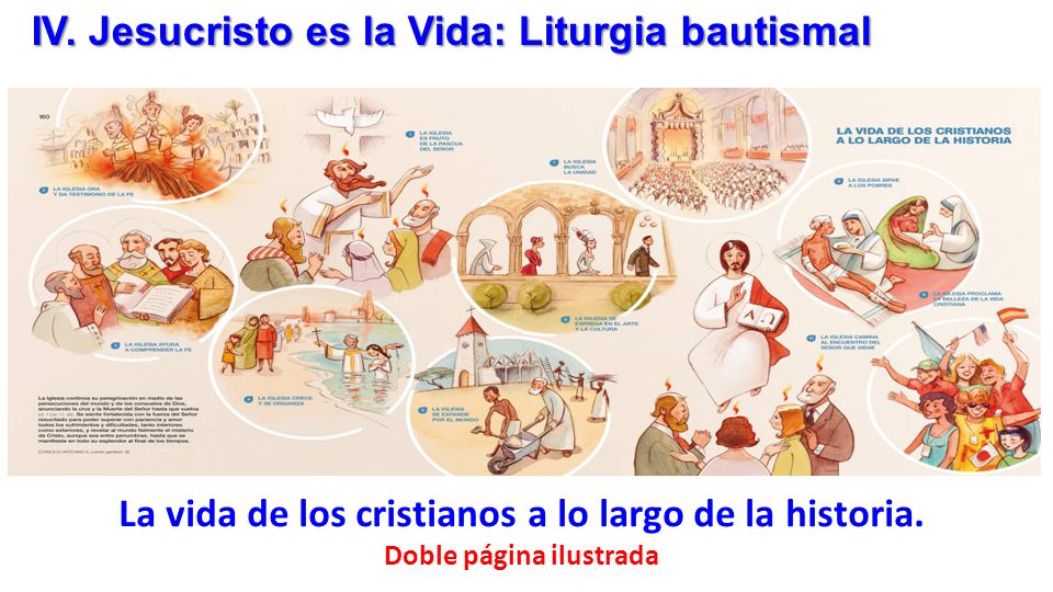 La vida de los cristianos a lo largo de la historia.