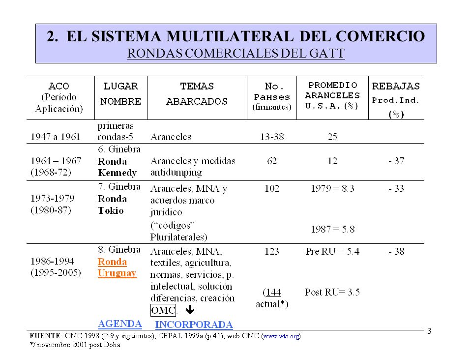2. EL SISTEMA MULTILATERAL DEL COMERCIO RONDAS COMERCIALES DEL GATT